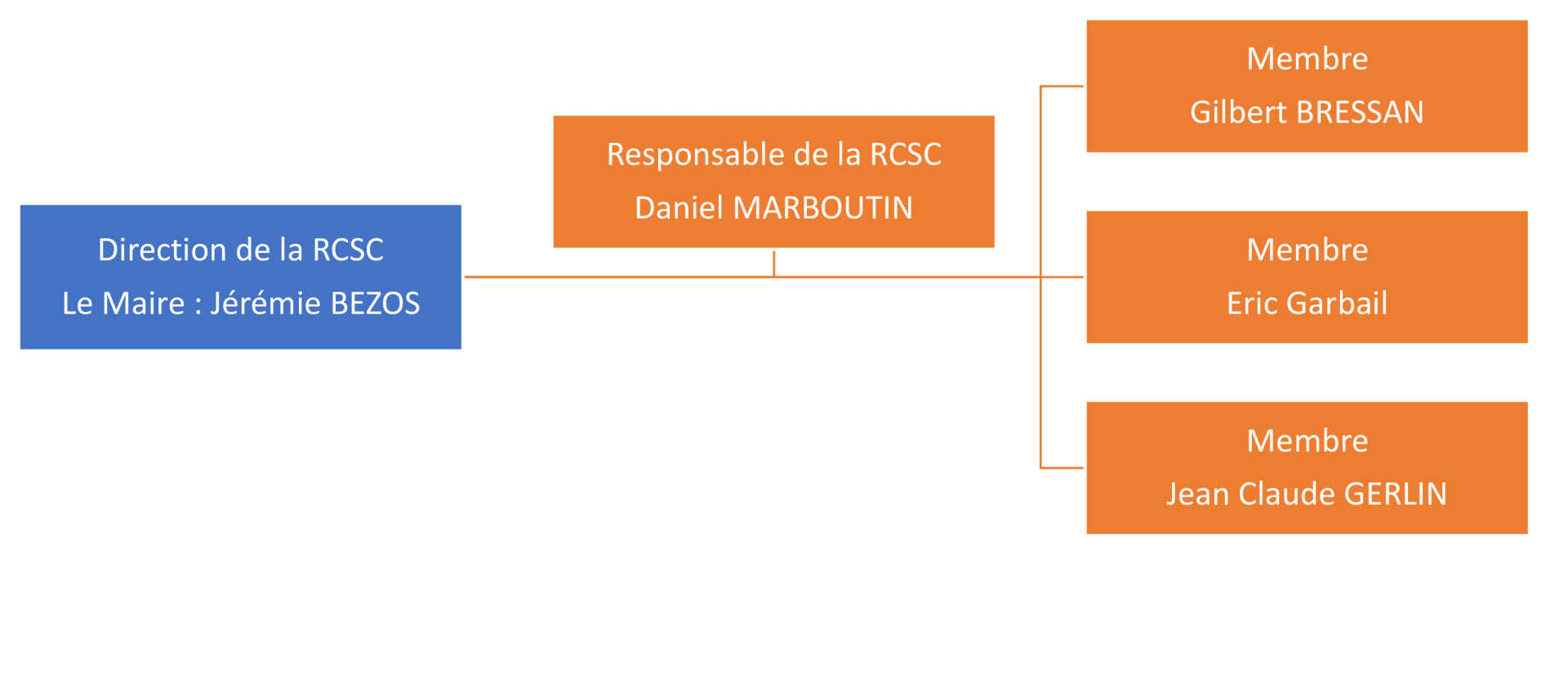 Rcsc 1