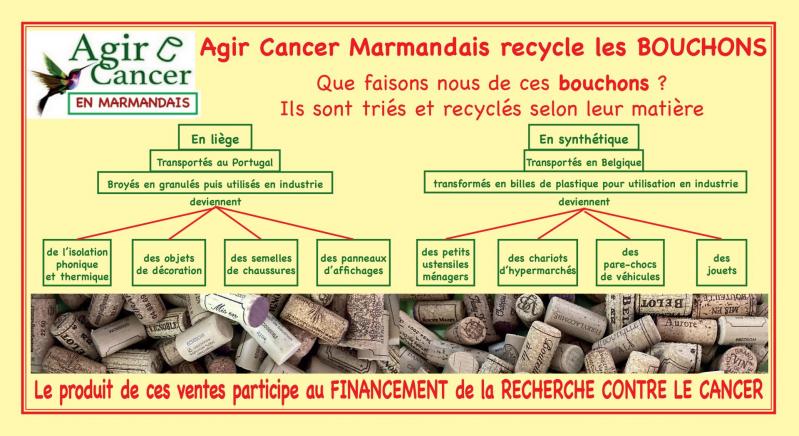 Recyclage bouchons